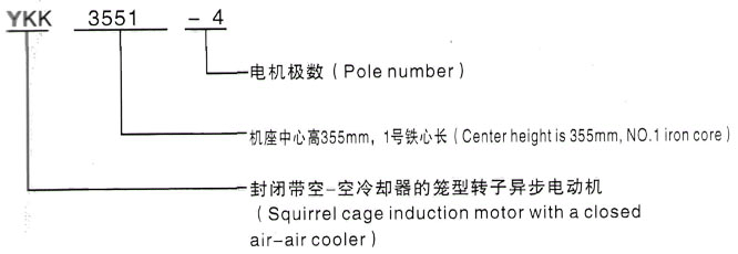 YKK系列(H355-1000)高压YKS4508-8/400KW三相异步电机西安泰富西玛电机型号说明